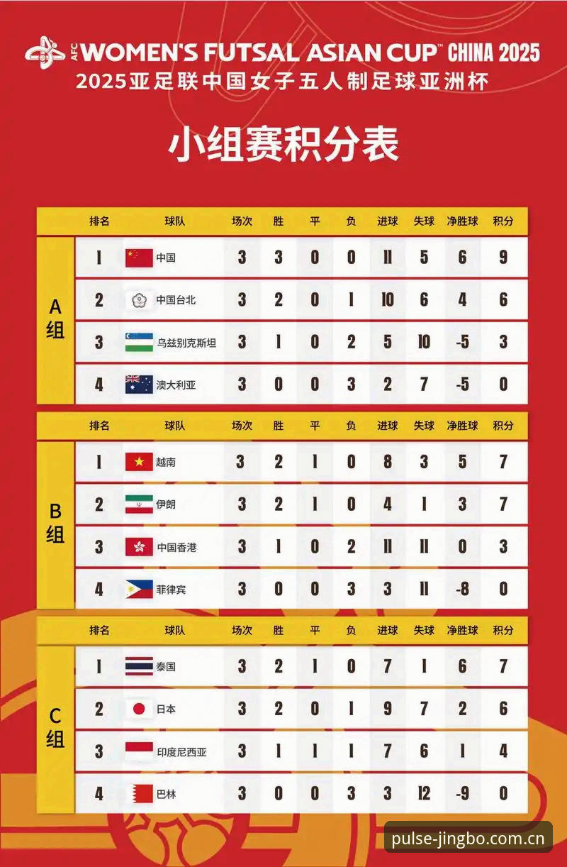 U17世界杯抽签结果深度解析：中国男女足分组形势与观赛指南